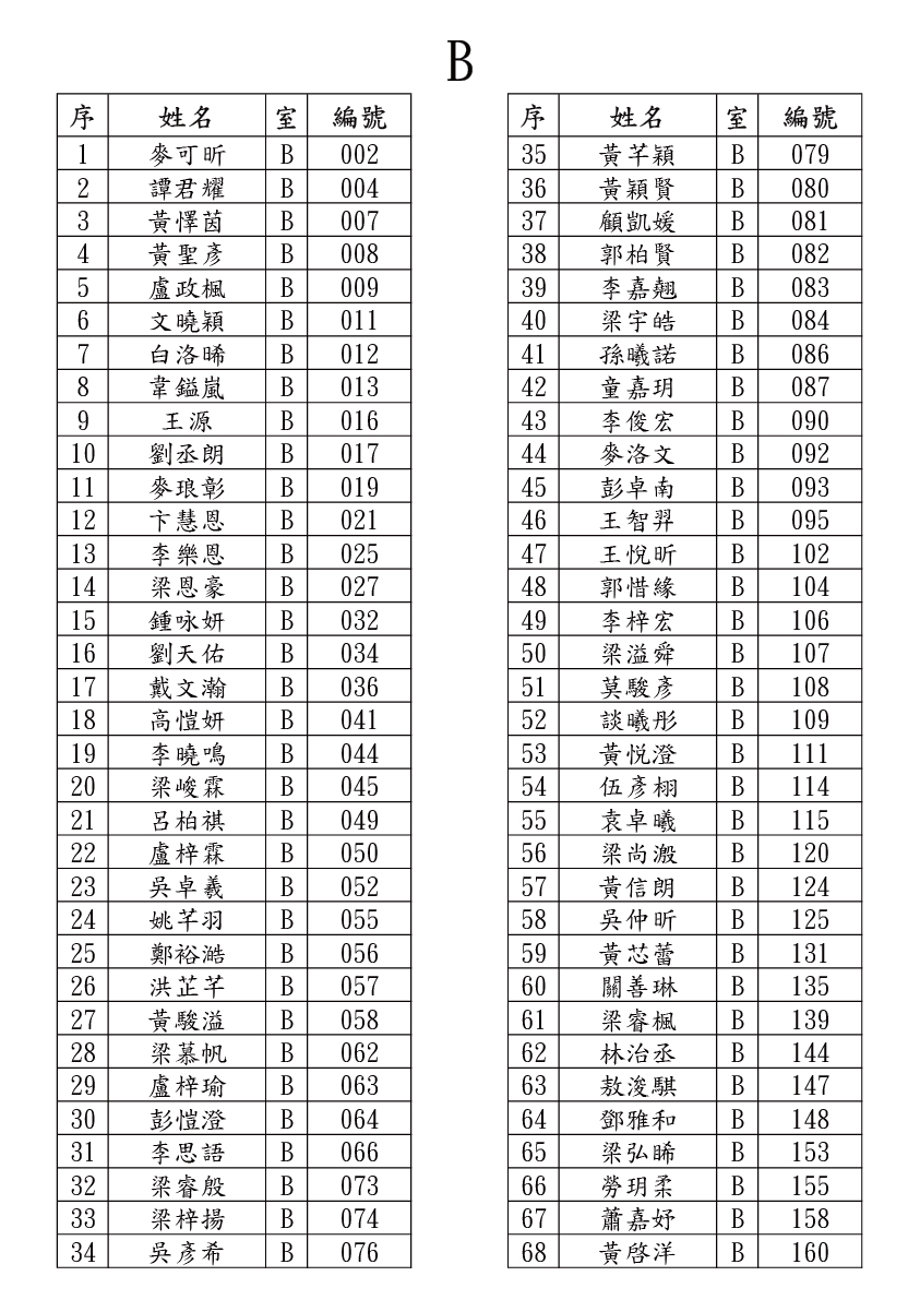 2021/2022學年K1正取生錄取名單